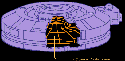 Artificial Gravety System