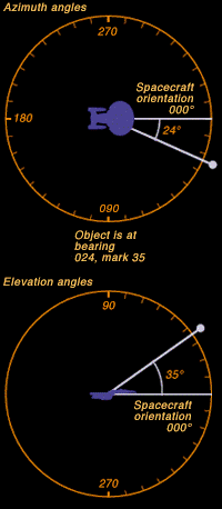 Flight Information Input
